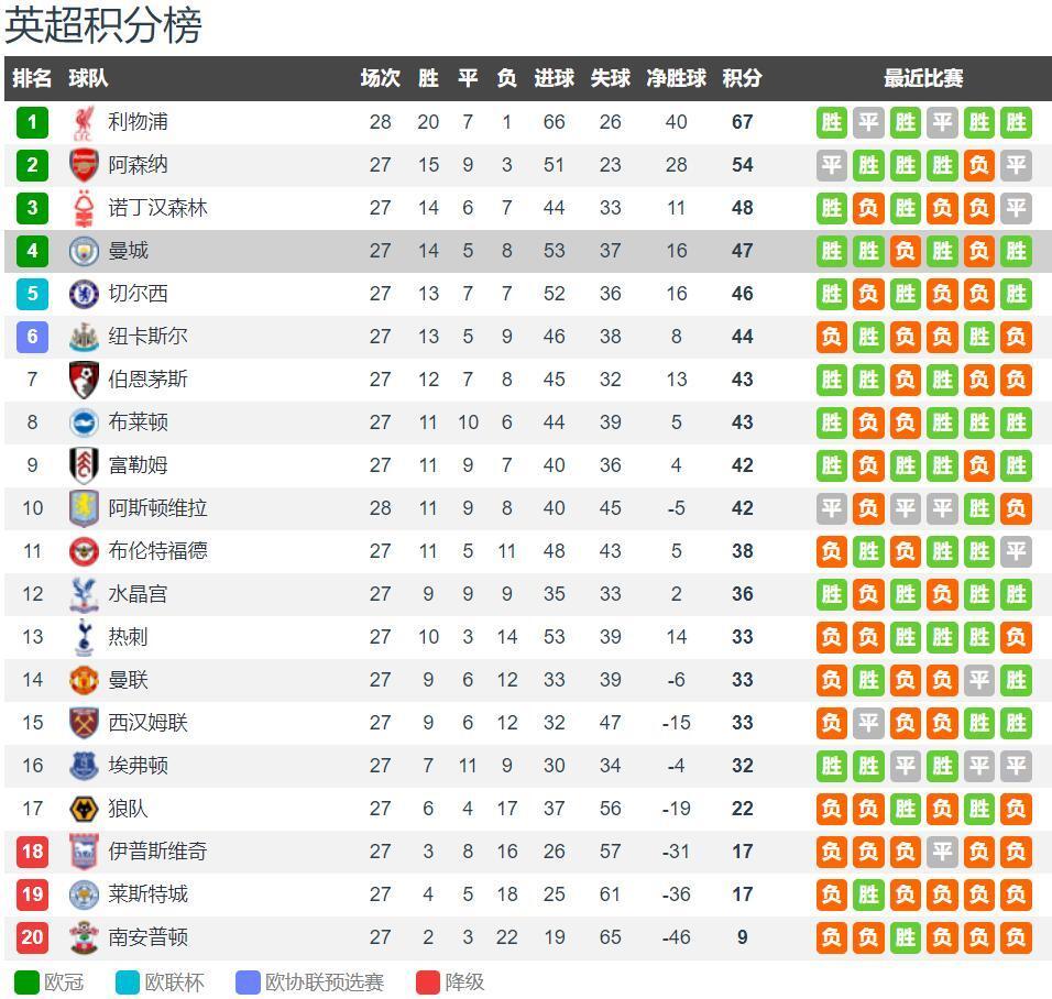 足坛炸锅！这一夜发生太多事